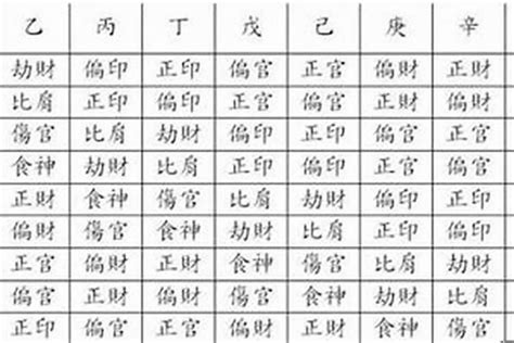 八字 主星 副星|八字命理中副星的含义及其与主星相同的情况